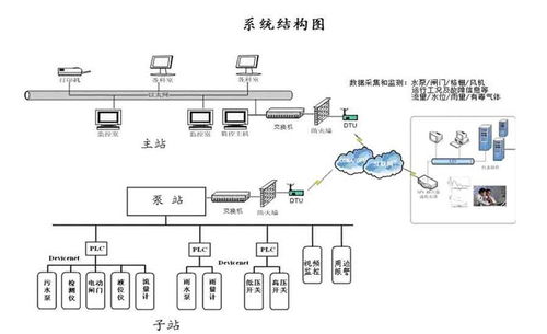 武漢新烽光電 黑臭水體管控技術及信息系統(tǒng)集成服務