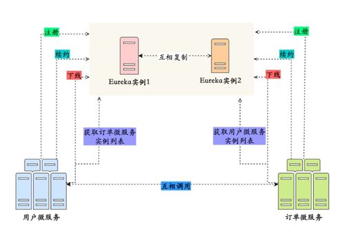 深入解析信息系統(tǒng)集成服務 構成、價值與發(fā)展趨勢