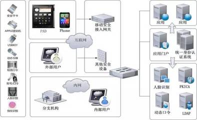 立思辰網(wǎng)關(guān)新品發(fā)布 以信息系統(tǒng)集成服務(wù)護(hù)航信息安全命脈