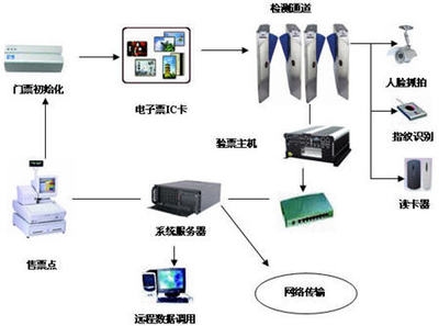 RFID技術(shù)集成系統(tǒng)在信息系統(tǒng)集成服務(wù)中的應(yīng)用與價(jià)值