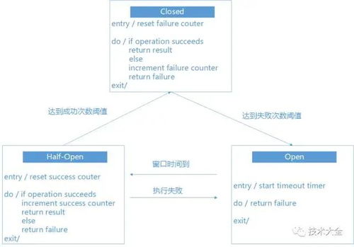 13000 字，14 圖，帶你讀懂微服務(wù)信息系統(tǒng)集成服務(wù)