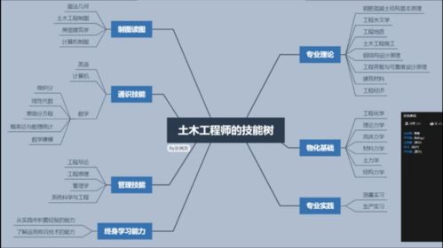 學(xué)業(yè)加油站 信息系統(tǒng)集成服務(wù)助力同學(xué)學(xué)業(yè)提升，打造務(wù)實(shí)服務(wù)品牌
