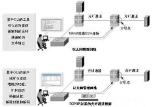 計算機網(wǎng)絡通信與設備租賃 現(xiàn)代企業(yè)高效運營的雙重保障